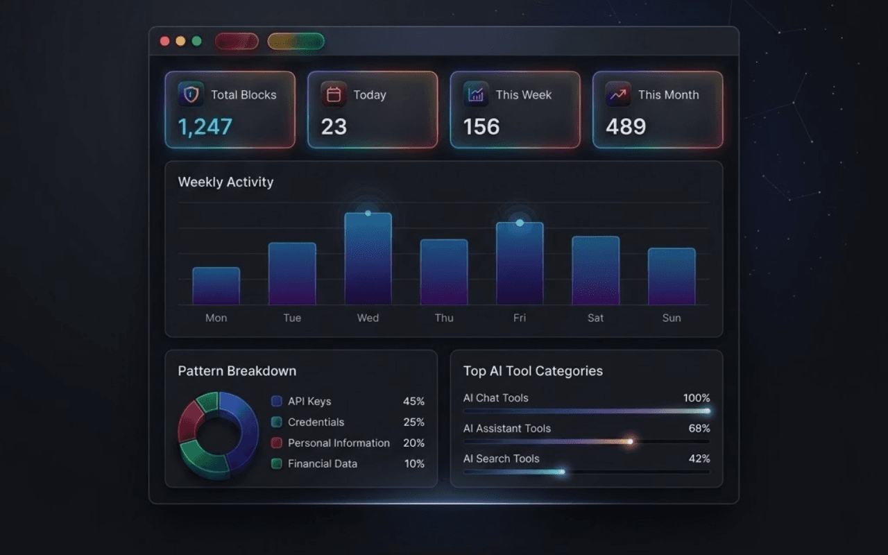 LoricaPrompt Dashboard - Total Blocks, Weekly Activity