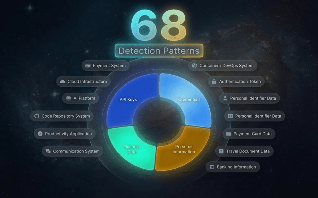 68 Detection Patterns - LoricaPrompt